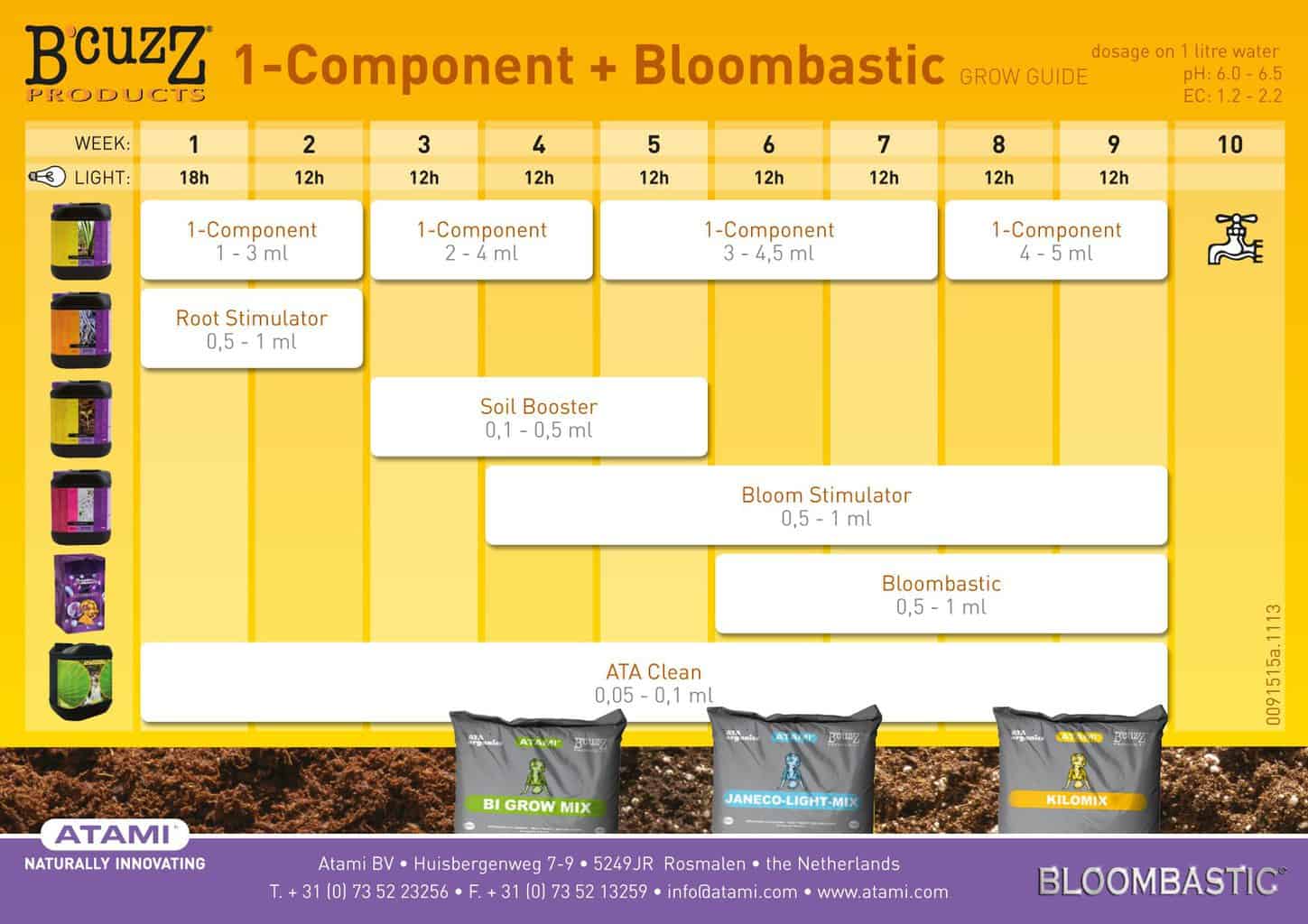 tabla-de-cultivo-bcuzz-tierra-1-component+bloombastic