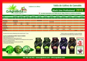 AGROBETA-Tabla-de-cultivo-black-line