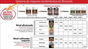 tablas de cultivo de advanced nutrients cannabislandia jungle juice feeding chart