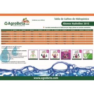 agrobeta-tabla-de-cultivo-hydroline