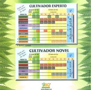 jbq-tablas-de-cultivo-novel-experto